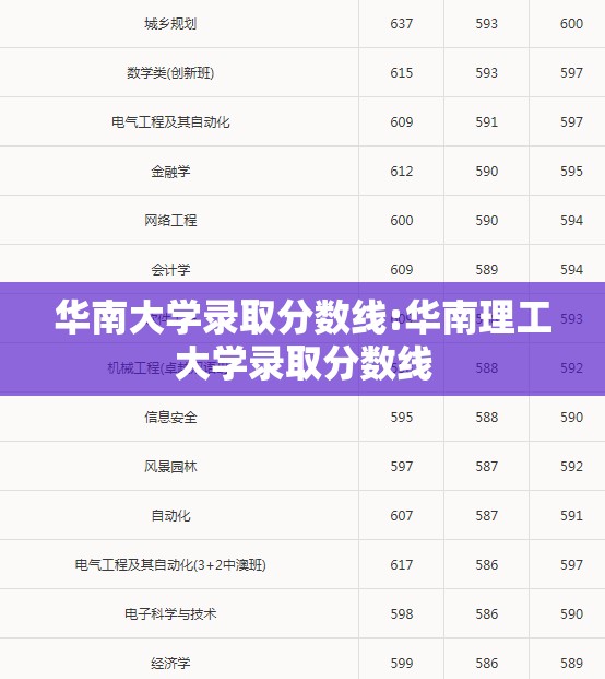 华南大学录取分数线:华南理工大学录取分数线 华南大学录取分数线:华南理工大学录取分数线