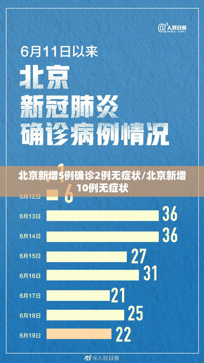 北京新增5例确诊2例无症状/北京新增10例无症状 北京新增5例确诊2例无症状/北京新增10例无症状