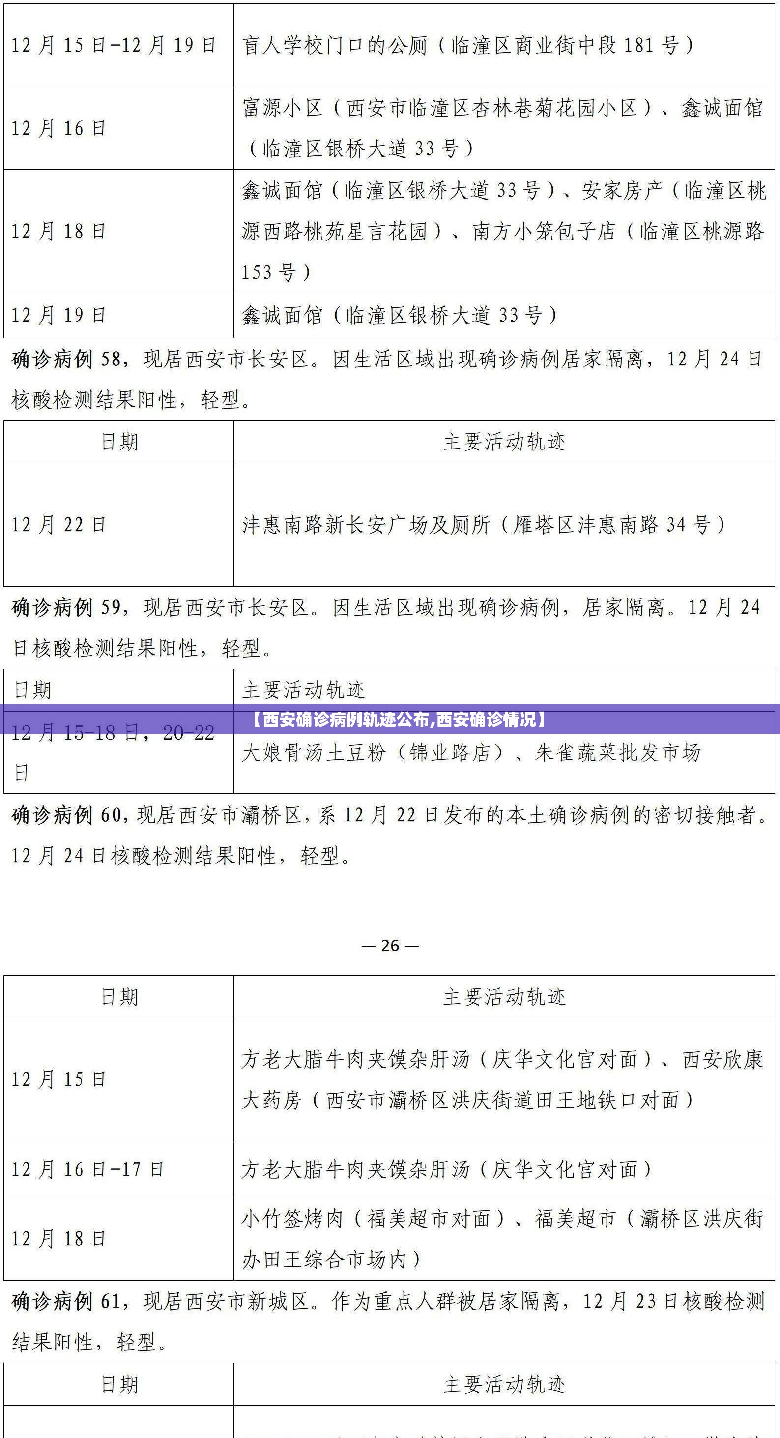 【西安确诊病例轨迹公布,西安确诊情况】