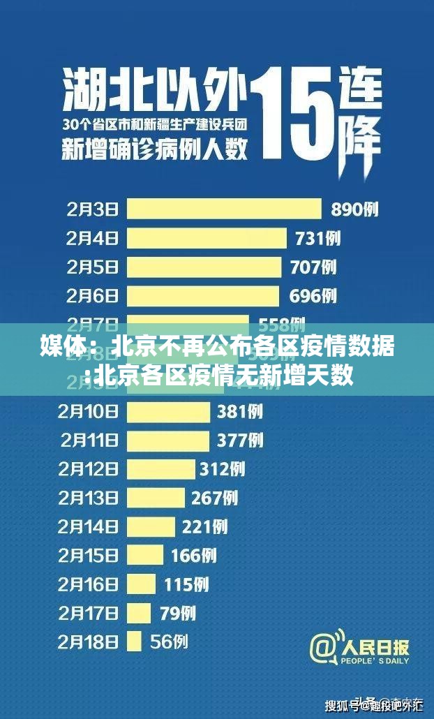 媒体:北京不再公布各区疫情数据:北京各区疫情无新增天数 媒体:北京不再公布各区疫情数据:北京各区疫情无新增天数
