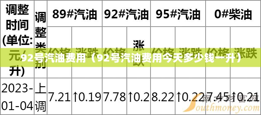 92号汽油费用(92号汽油费用今天多少钱一升) 92号汽油费用(92号汽油费用今天多少钱一升)