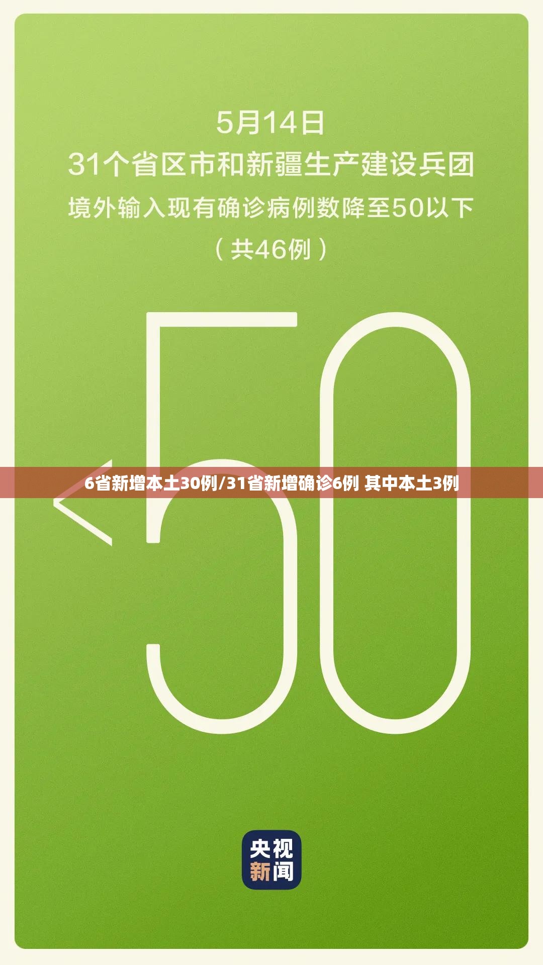 6省新增本土30例/31省新增确诊6例 其中本土3例 6省新增本土30例/31省新增确诊6例 其中本土3例