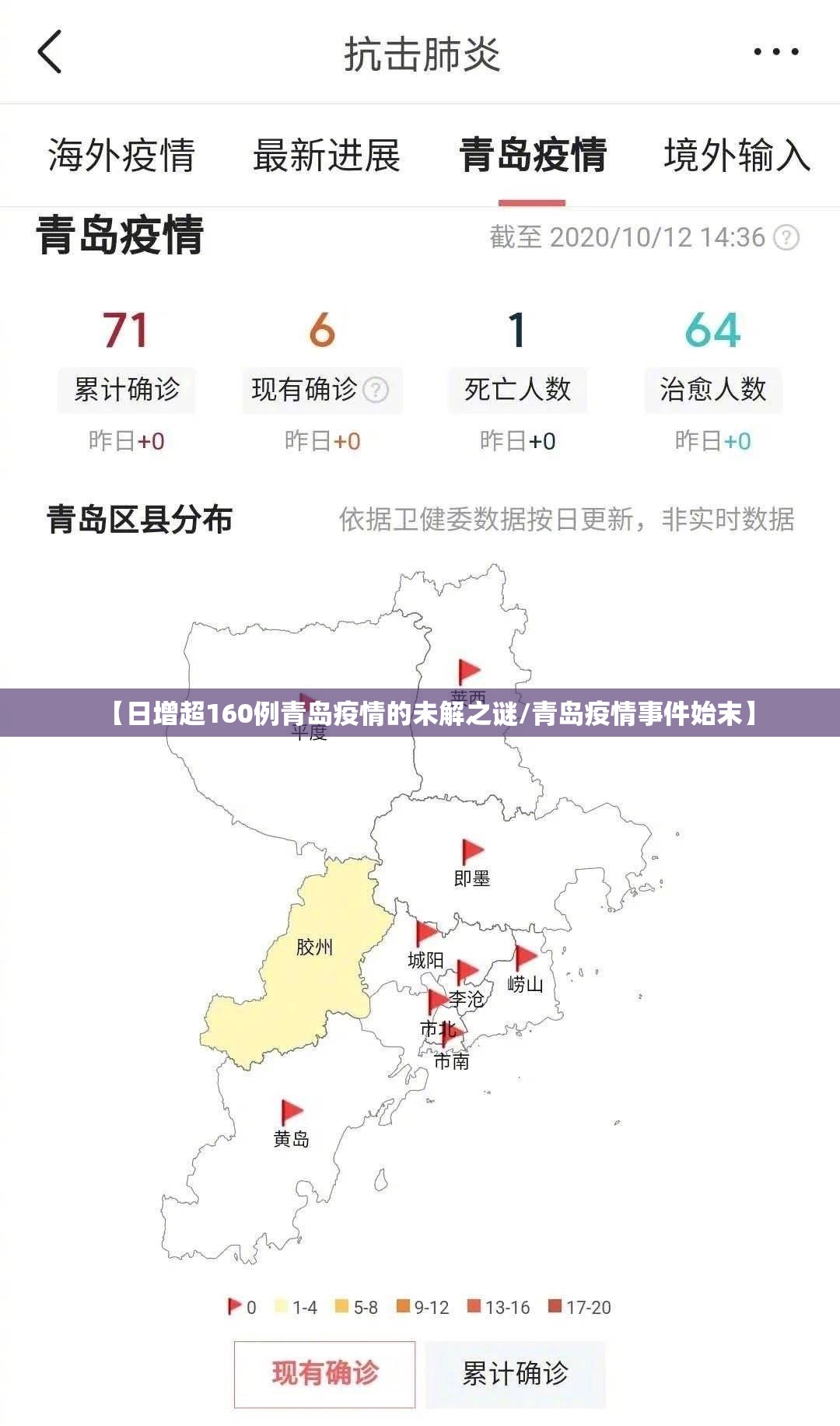 【日增超160例青岛疫情的未解之谜/青岛疫情事件始末】 【日增超160例青岛疫情的未解之谜/青岛疫情事件始末】