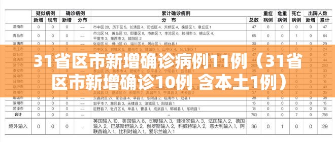 31省区市新增确诊病例11例(31省区市新增确诊10例 含本土1例) 31省区市新增确诊病例11例(31省区市新增确诊10例 含本土1例)