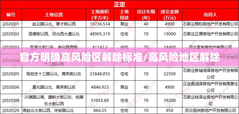 官方明确高风险区解除标准/高风险地区解除 官方明确高风险区解除标准/高风险地区解除
