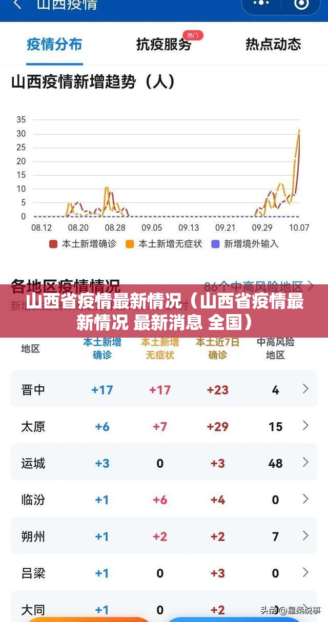 山西省疫情最新情况（山西省疫情最新情况 最新消息 全国）