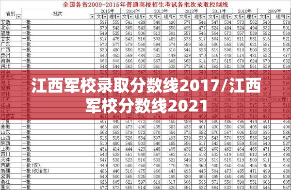 江西军校录取分数线2017/江西军校分数线2021 江西军校录取分数线2017/江西军校分数线2021