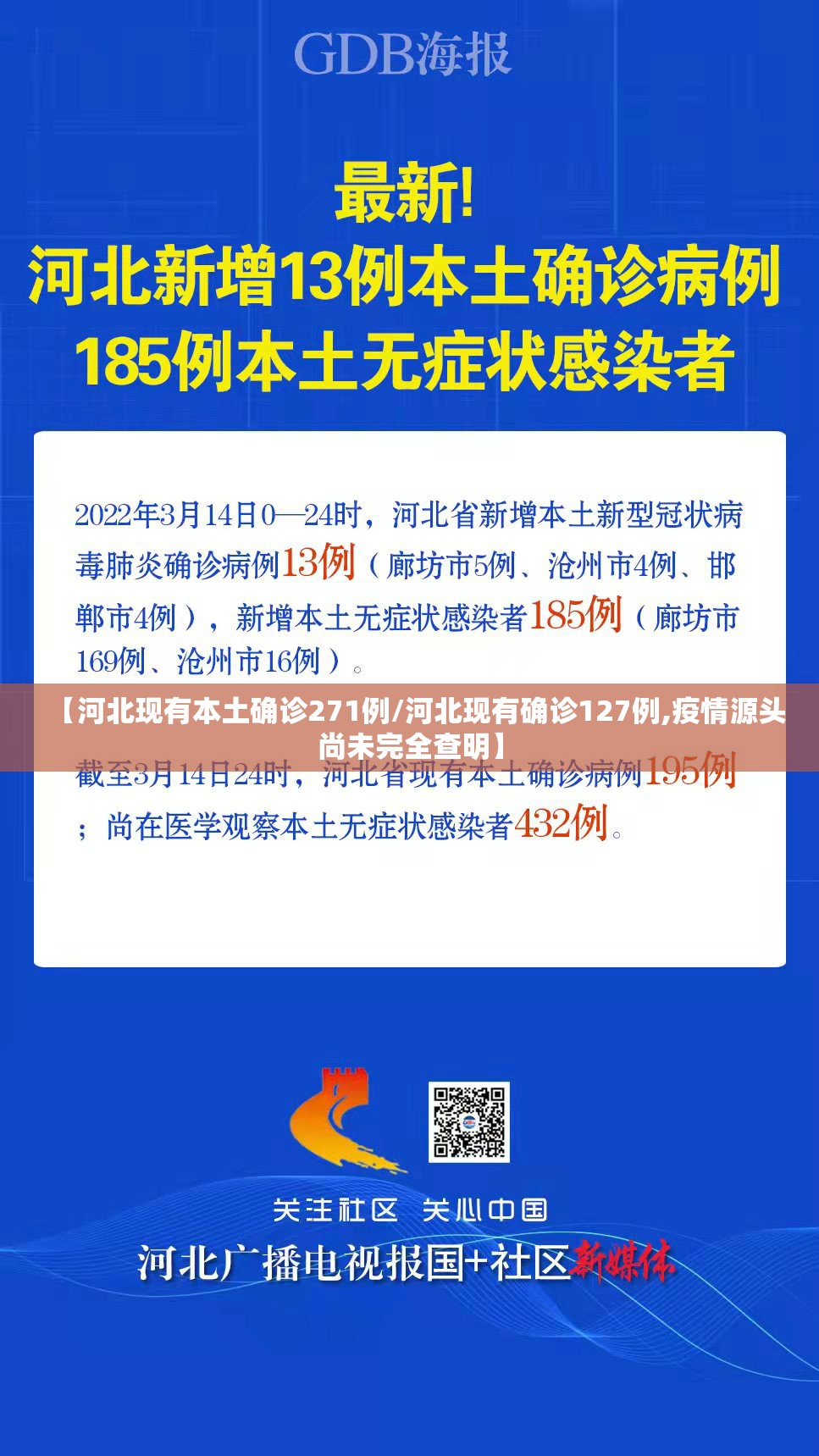 【河北现有本土确诊271例/河北现有确诊127例,疫情源头尚未完全查明】
