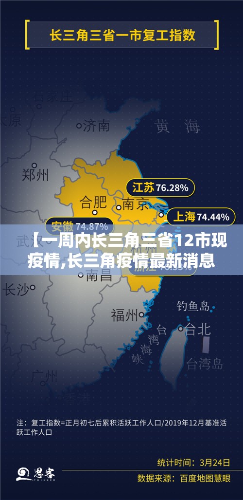 【一周内长三角三省12市现疫情,长三角疫情最新消息】 【一周内长三角三省12市现疫情,长三角疫情最新消息】