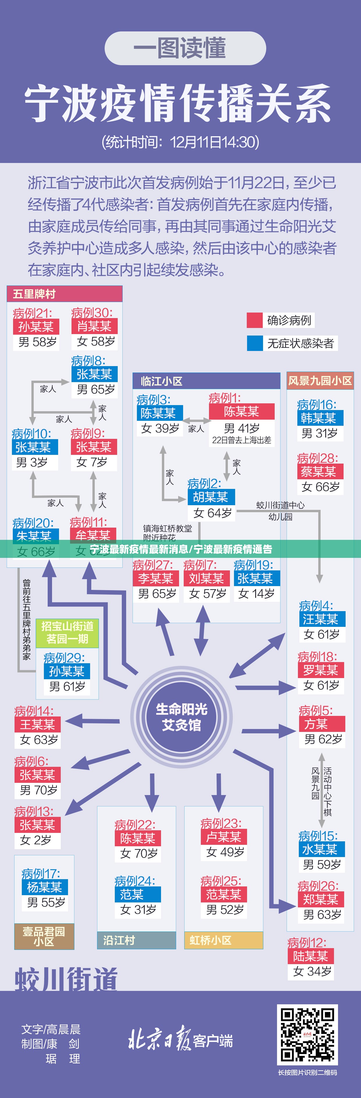 宁波最新疫情最新消息/宁波最新疫情通告 宁波最新疫情最新消息/宁波最新疫情通告