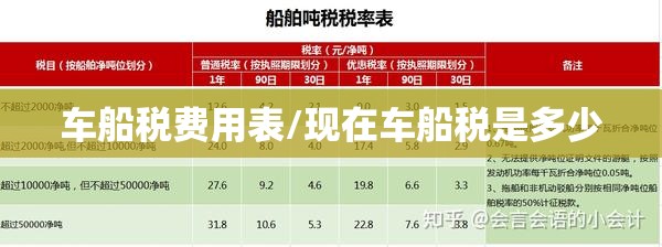 车船税费用表/现在车船税是多少 车船税费用表/现在车船税是多少