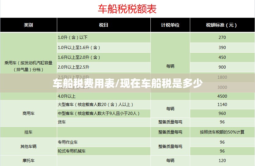 车船税费用表/现在车船税是多少 车船税费用表/现在车船税是多少