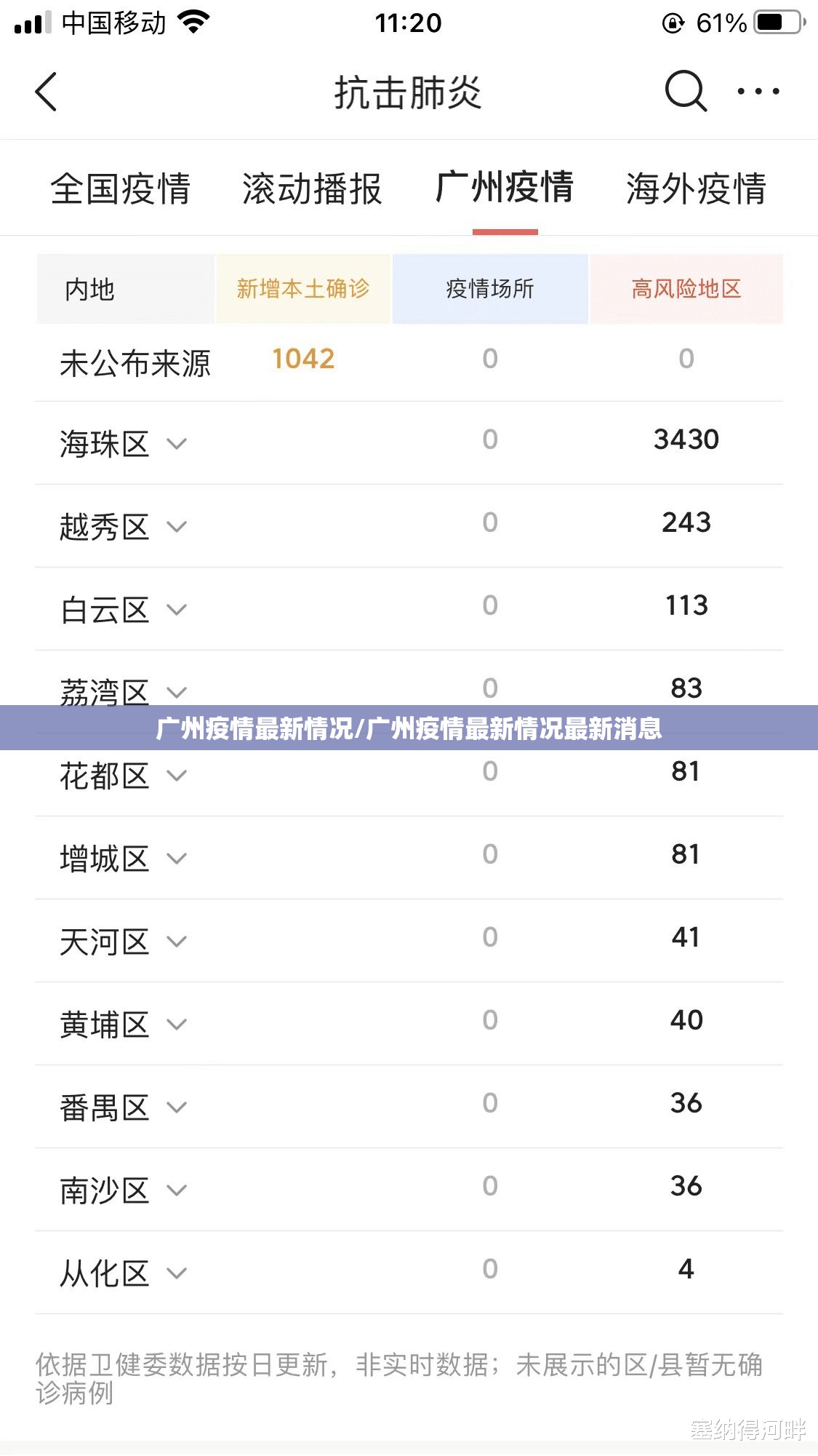 广州疫情最新情况/广州疫情最新情况最新消息 广州疫情最新情况/广州疫情最新情况最新消息