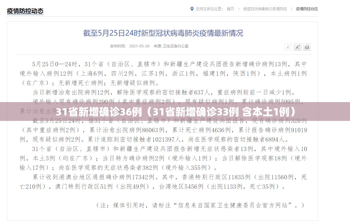 31省新增确诊36例(31省新增确诊33例 含本土1例) 31省新增确诊36例(31省新增确诊33例 含本土1例)
