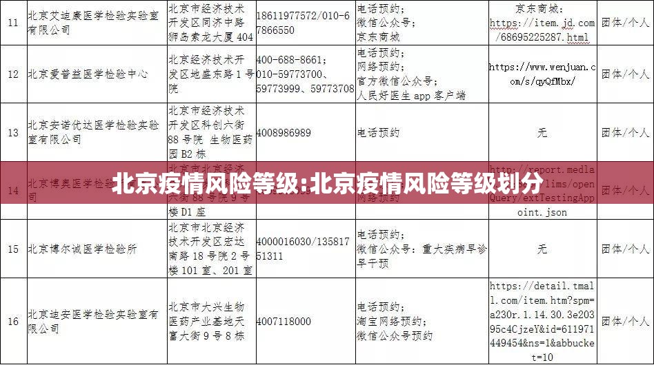 北京疫情风险等级:北京疫情风险等级划分 北京疫情风险等级:北京疫情风险等级划分