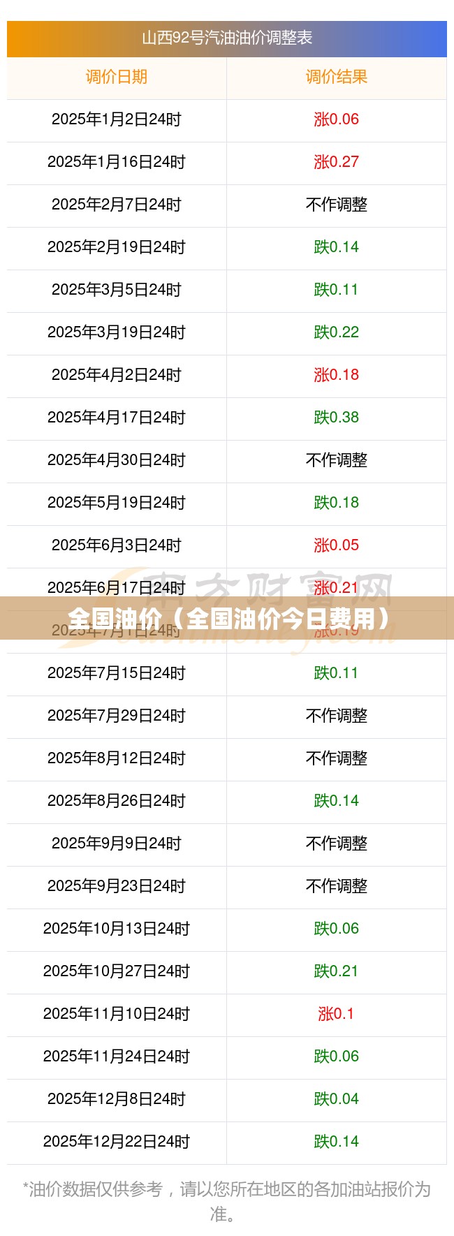 全国油价(全国油价今日费用) 全国油价(全国油价今日费用)