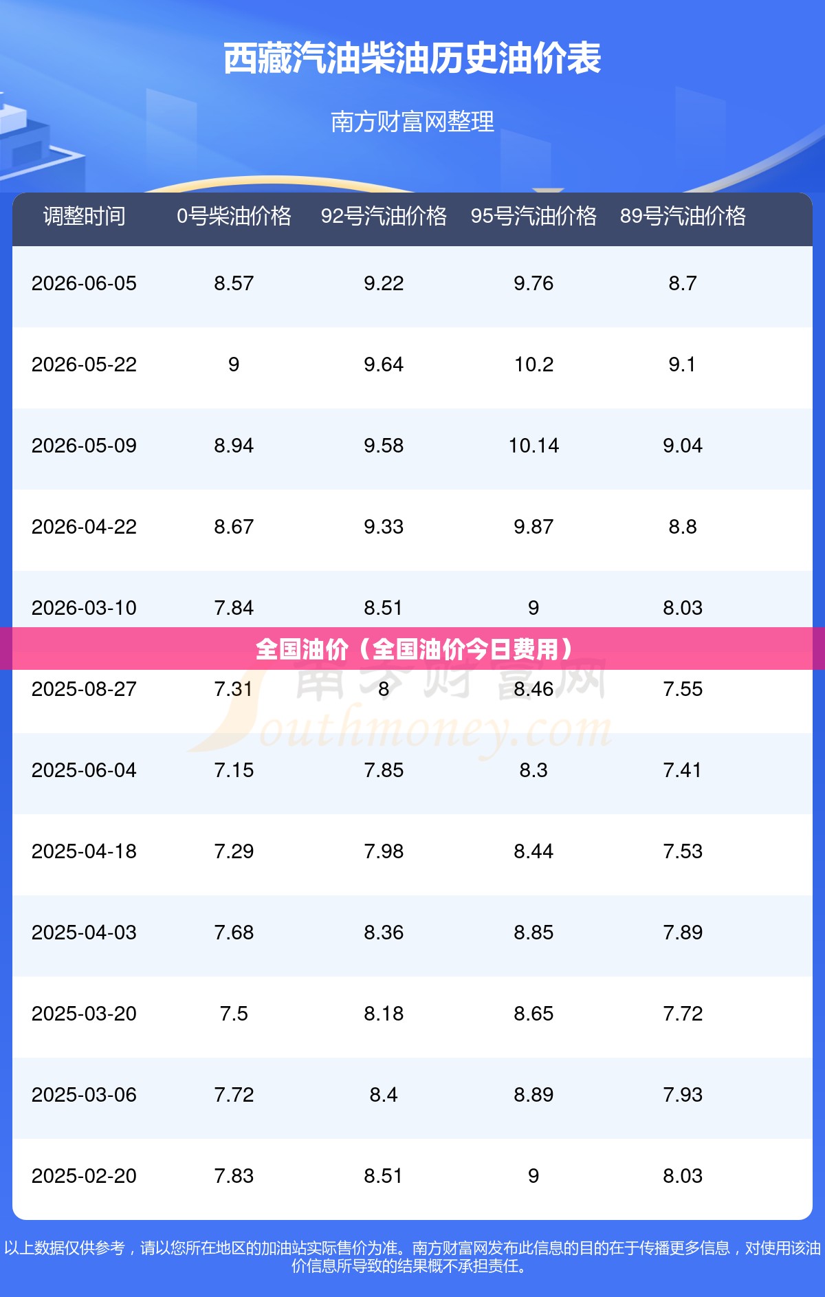 全国油价(全国油价今日费用) 全国油价(全国油价今日费用)