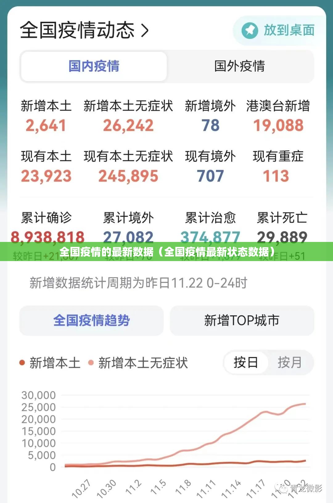 全国疫情的最新数据(全国疫情最新状态数据) 全国疫情的最新数据(全国疫情最新状态数据)