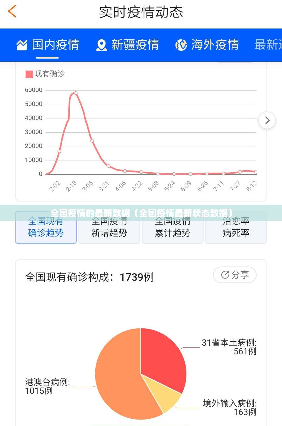 全国疫情的最新数据(全国疫情最新状态数据) 全国疫情的最新数据(全国疫情最新状态数据)