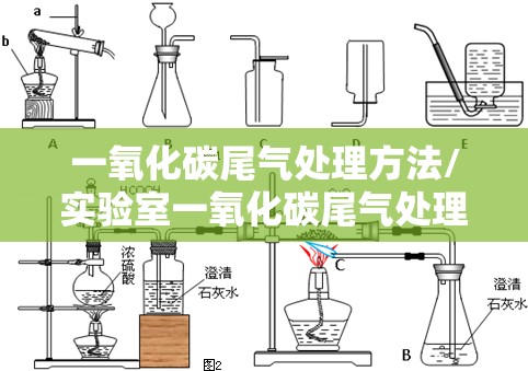 一氧化碳尾气处理方法/实验室一氧化碳尾气处理方法 一氧化碳尾气处理方法/实验室一氧化碳尾气处理方法