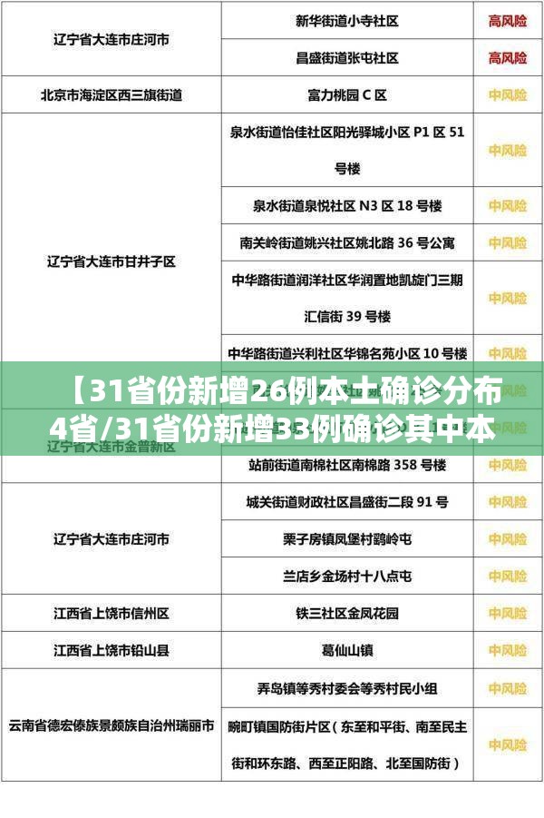 【31省份新增26例本土确诊分布4省/31省份新增33例确诊其中本土19例】
