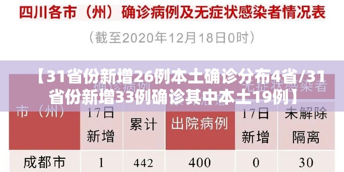【31省份新增26例本土确诊分布4省/31省份新增33例确诊其中本土19例】