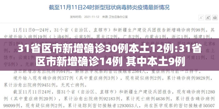 31省区市新增确诊30例本土12例:31省区市新增确诊14例 其中本土9例 31省区市新增确诊30例本土12例:31省区市新增确诊14例 其中本土9例