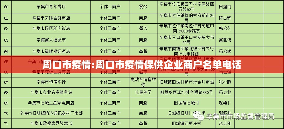 周口市疫情:周口市疫情保供企业商户名单电话 周口市疫情:周口市疫情保供企业商户名单电话