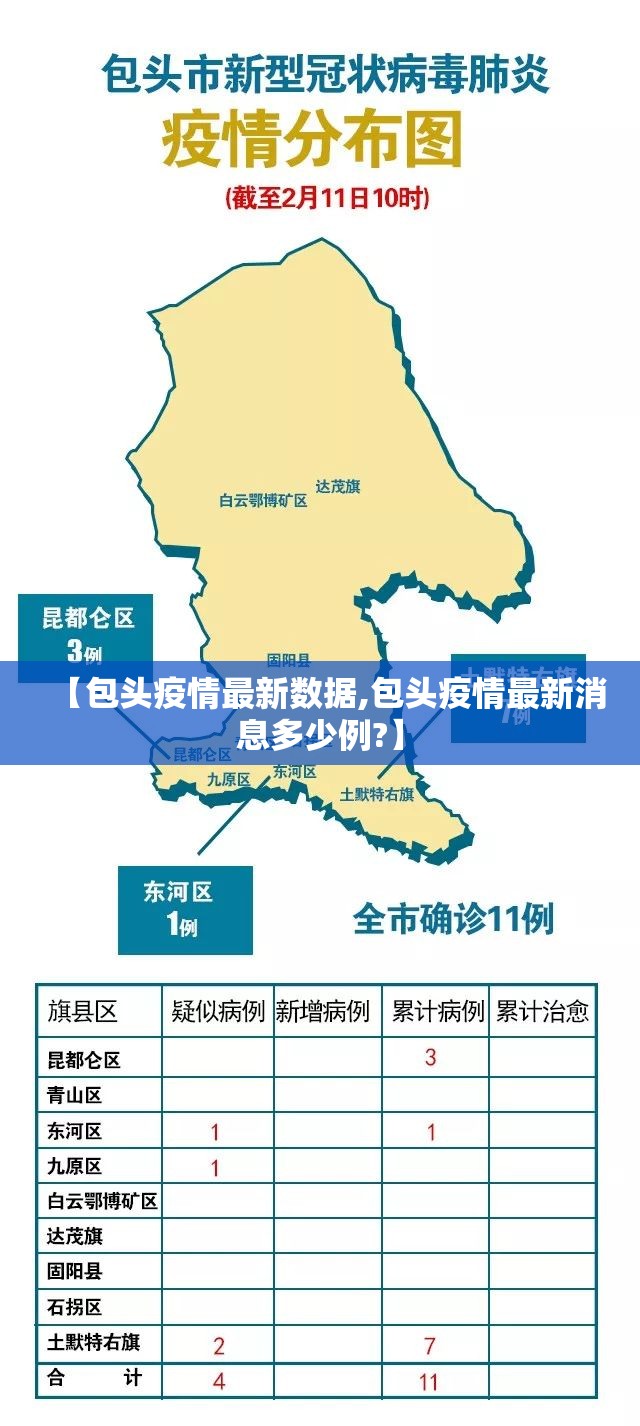 【包头疫情最新数据,包头疫情最新消息多少例?】