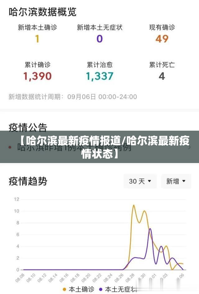 【哈尔滨最新疫情报道/哈尔滨最新疫情状态】 【哈尔滨最新疫情报道/哈尔滨最新疫情状态】