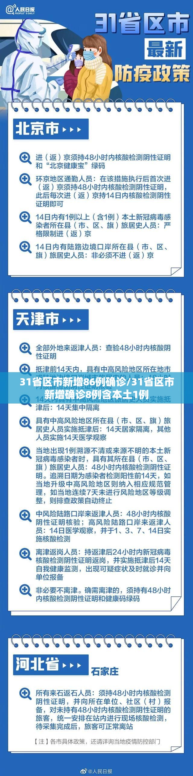 31省区市新增86例确诊/31省区市新增确诊8例含本土1例 31省区市新增86例确诊/31省区市新增确诊8例含本土1例