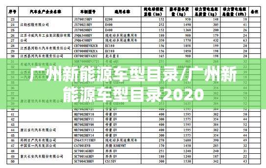 广州新能源车型目录/广州新能源车型目录2020 广州新能源车型目录/广州新能源车型目录2020