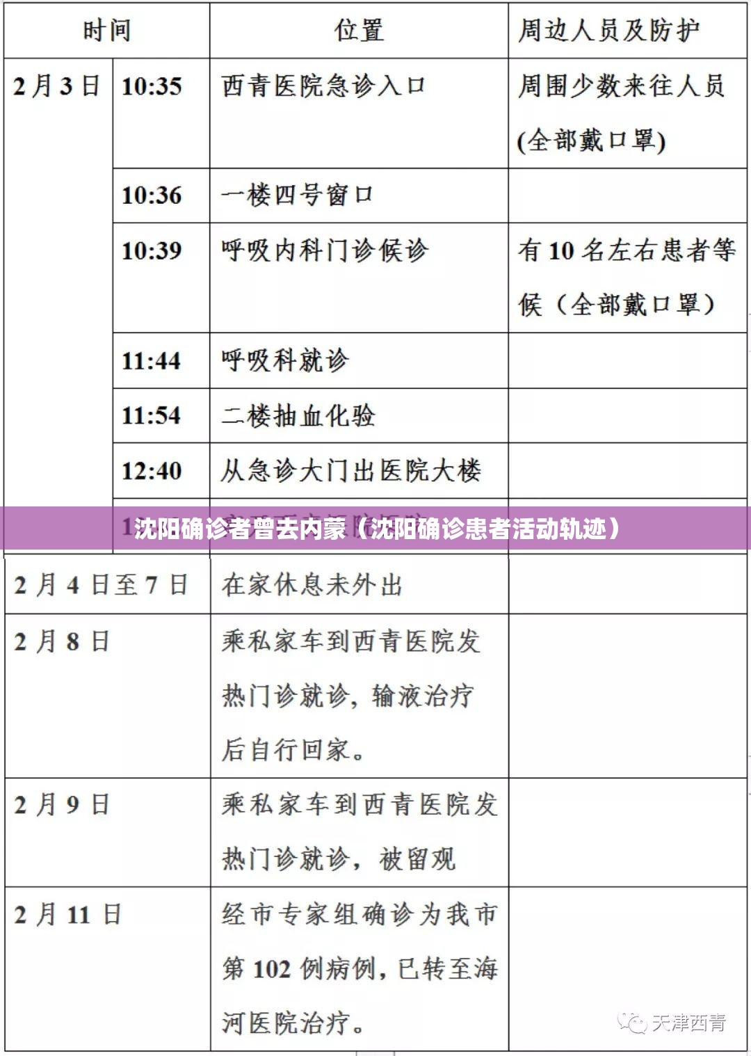 沈阳确诊者曾去内蒙（沈阳确诊患者活动轨迹）