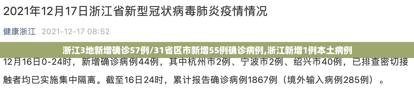 浙江3地新增确诊57例/31省区市新增55例确诊病例,浙江新增1例本土病例 浙江3地新增确诊57例/31省区市新增55例确诊病例,浙江新增1例本土病例