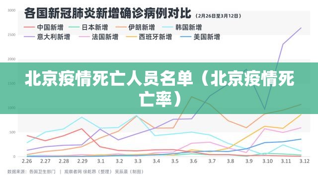 北京疫情死亡人员名单(北京疫情死亡率) 北京疫情死亡人员名单(北京疫情死亡率)