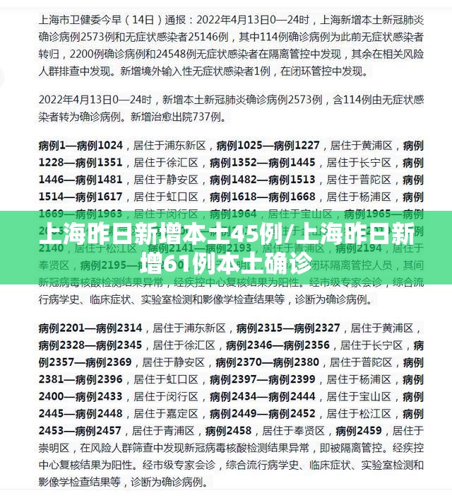 上海昨日新增本土45例/上海昨日新增61例本土确诊 上海昨日新增本土45例/上海昨日新增61例本土确诊