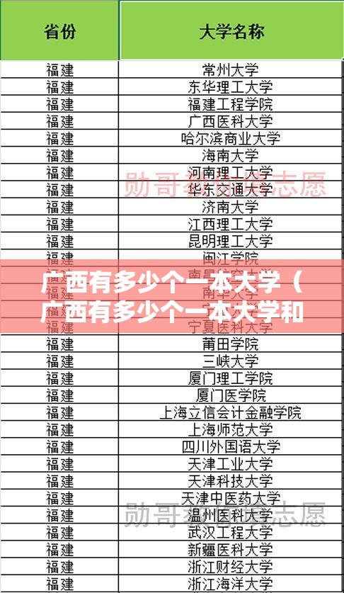 广西有多少个一本大学(广西有多少个一本大学和二本) 广西有多少个一本大学(广西有多少个一本大学和二本)