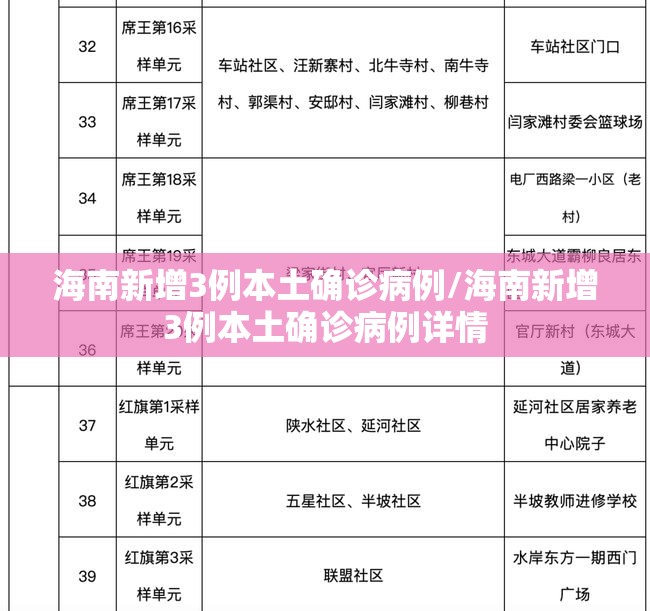 海南新增3例本土确诊病例/海南新增3例本土确诊病例详情 海南新增3例本土确诊病例/海南新增3例本土确诊病例详情