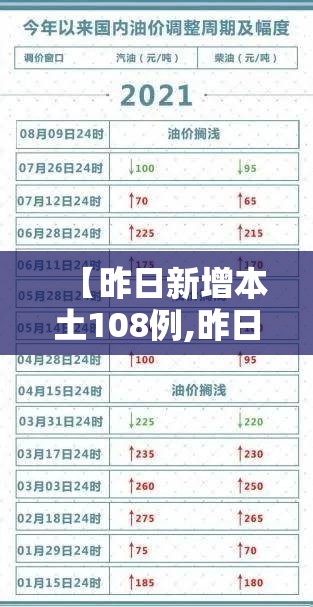【昨日新增本土108例,昨日新增本土3例】 【昨日新增本土108例,昨日新增本土3例】