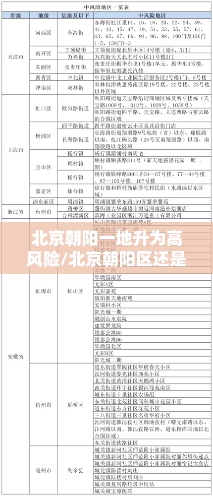 北京朝阳一地升为高风险/北京朝阳区还是高风险地区吗 北京朝阳一地升为高风险/北京朝阳区还是高风险地区吗
