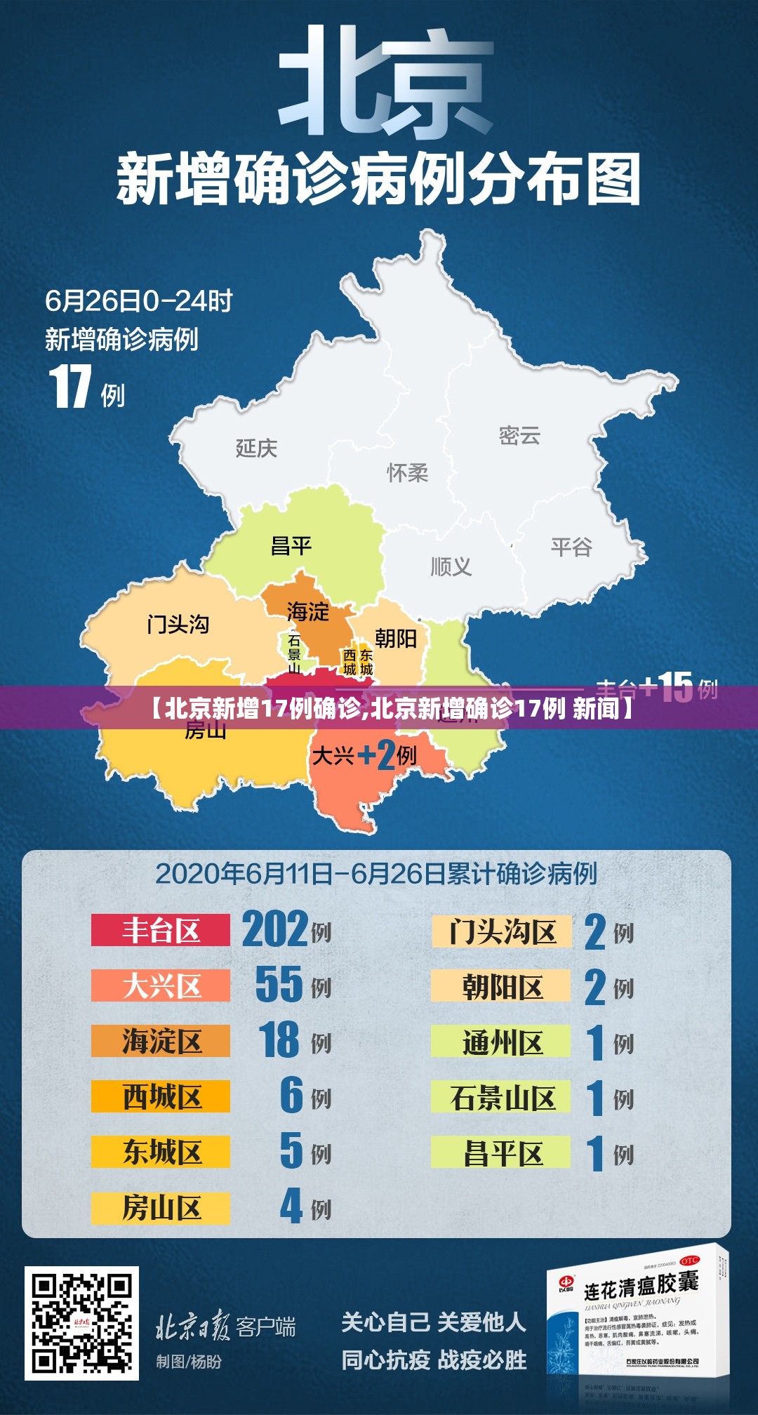 【北京新增17例确诊,北京新增确诊17例 新闻】