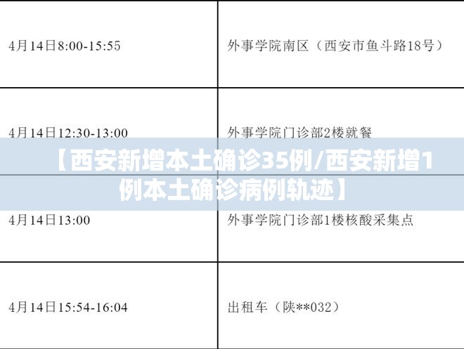 【西安新增本土确诊35例/西安新增1例本土确诊病例轨迹】 【西安新增本土确诊35例/西安新增1例本土确诊病例轨迹】