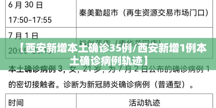 【西安新增本土确诊35例/西安新增1例本土确诊病例轨迹】 【西安新增本土确诊35例/西安新增1例本土确诊病例轨迹】