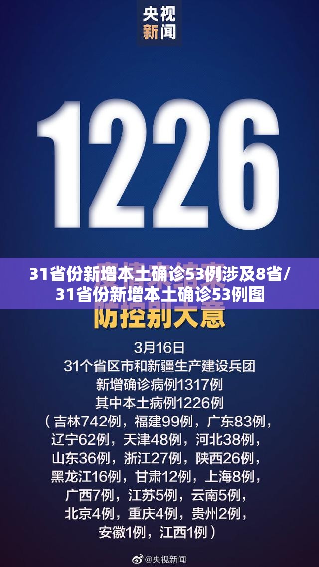 31省份新增本土确诊53例涉及8省/31省份新增本土确诊53例图