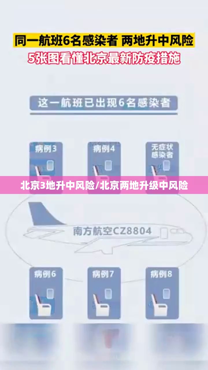 北京3地升中风险/北京两地升级中风险