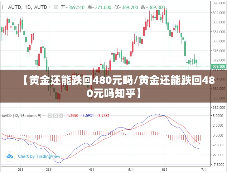 【黄金还能跌回480元吗/黄金还能跌回480元吗知乎】 【黄金还能跌回480元吗/黄金还能跌回480元吗知乎】