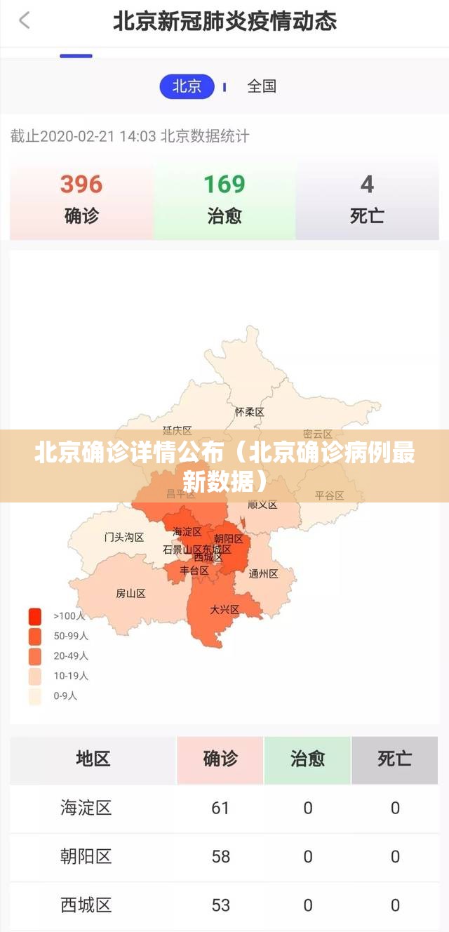 北京确诊详情公布（北京确诊病例最新数据）