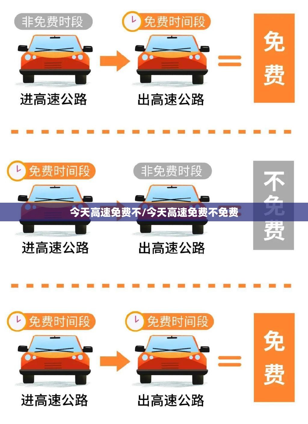今天高速免费不/今天高速免费不免费