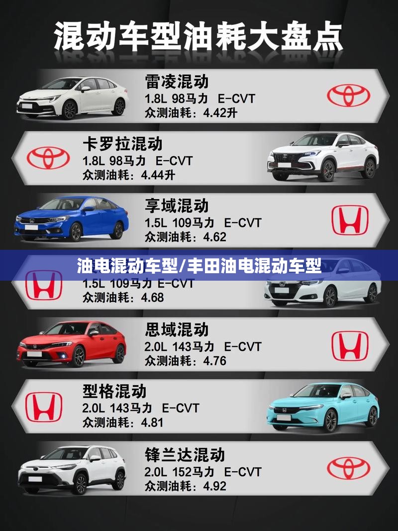 油电混动车型/丰田油电混动车型