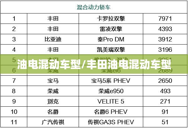 油电混动车型/丰田油电混动车型